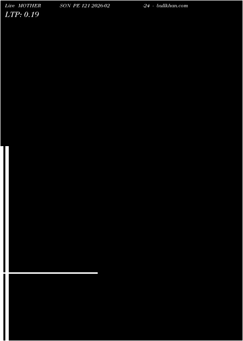  option chart MOTHERSON PE 121 2026-02-24 