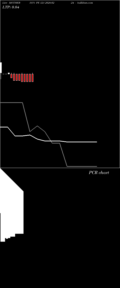  option chart MOTHERSON PE 121 2026-02-24 