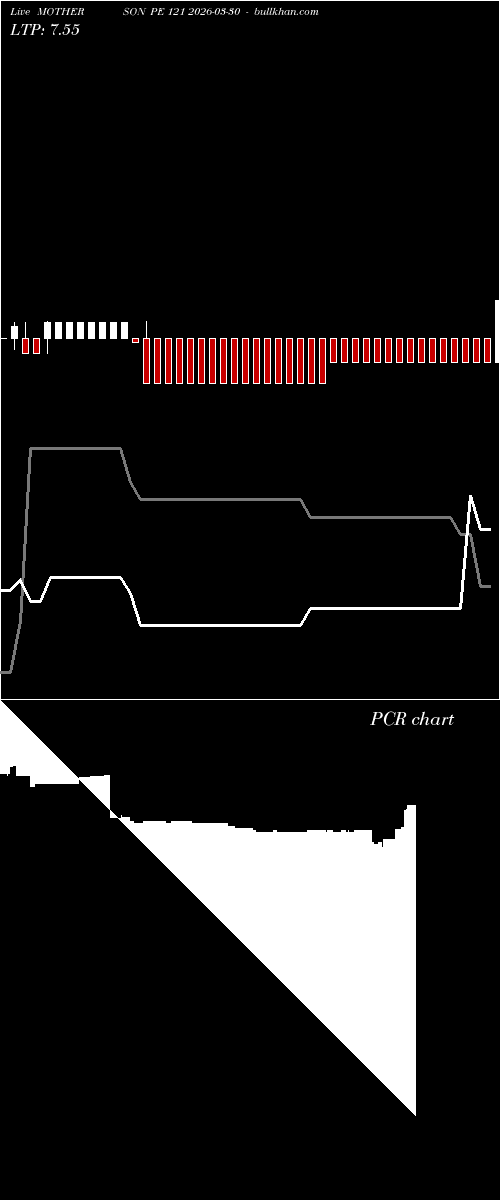  option chart MOTHERSON PE 121 2026-03-30 