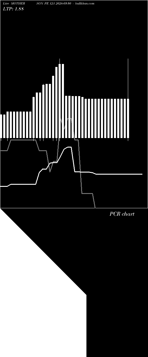  option chart MOTHERSON PE 121 2026-03-30 