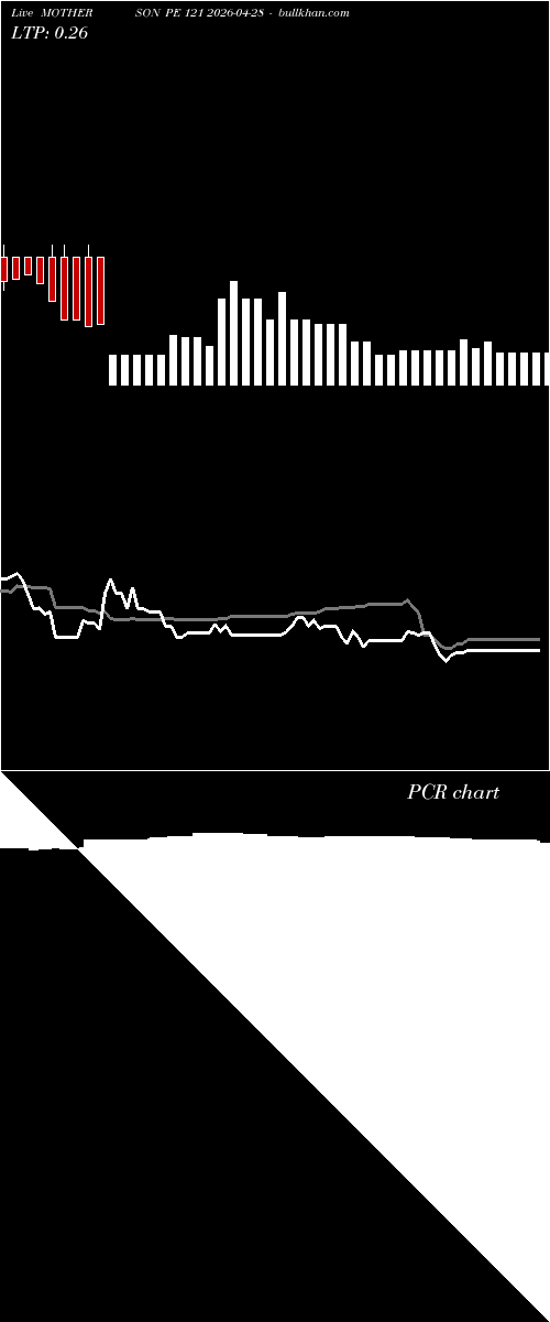  option chart MOTHERSON PE 121 2026-04-28 