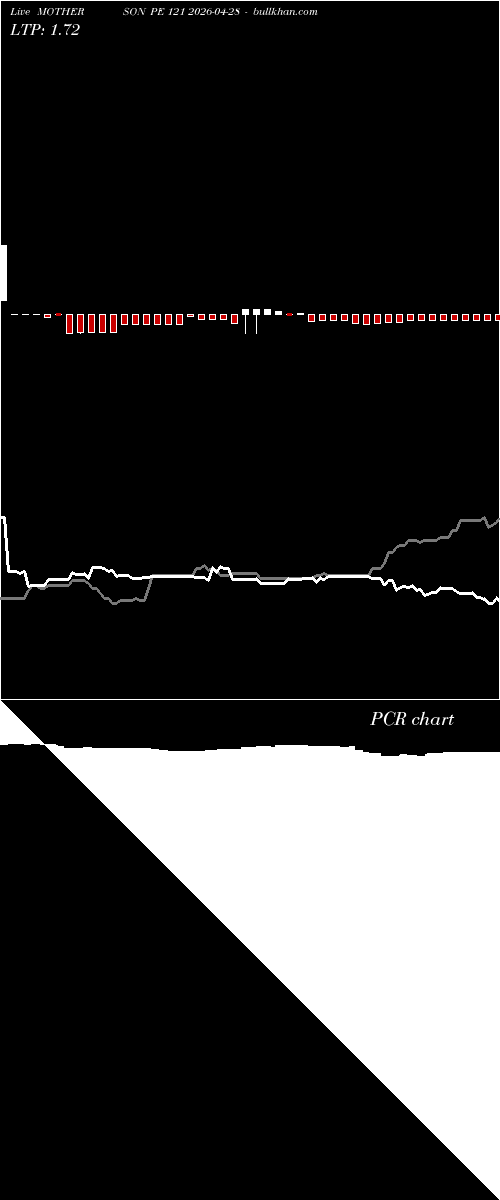  option chart MOTHERSON PE 121 2026-04-28 