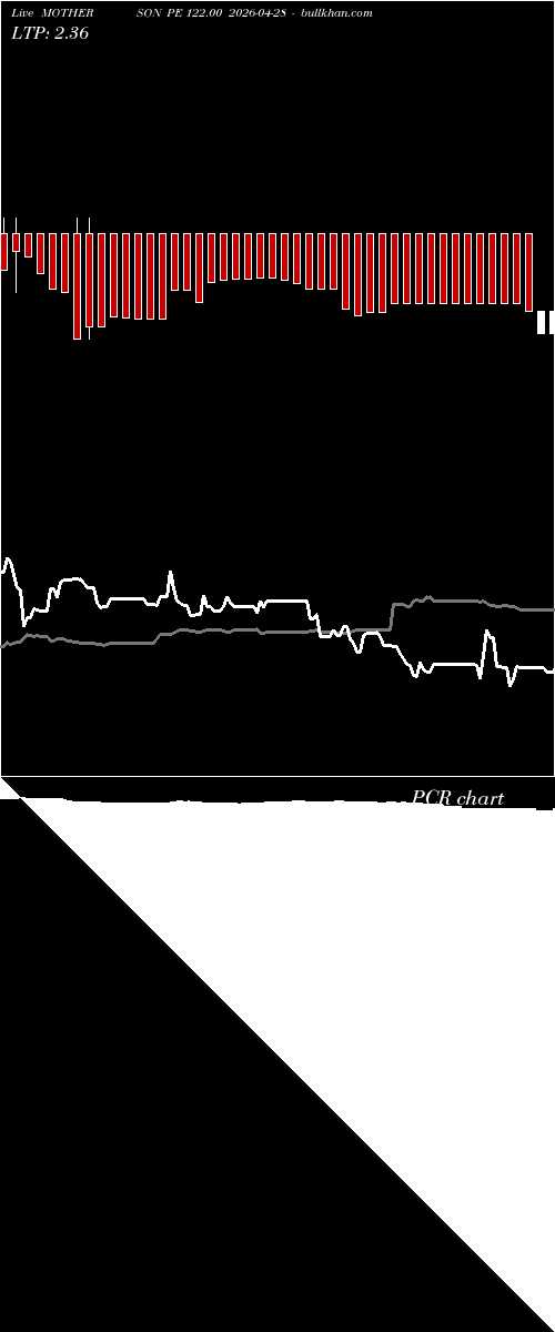  option chart MOTHERSON PE 122.00 2026-04-28 