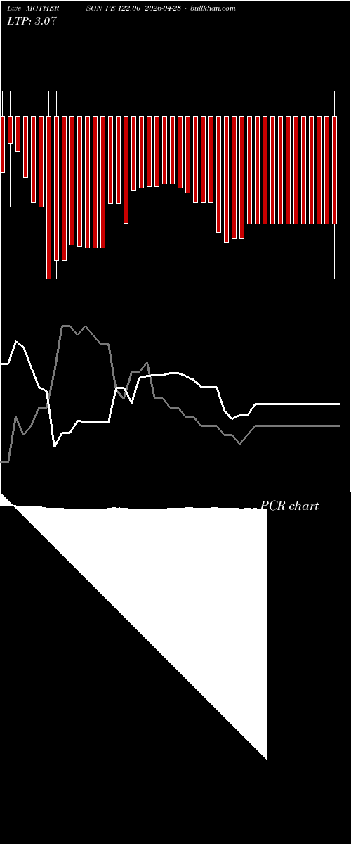  option chart MOTHERSON PE 122.00 2026-04-28 