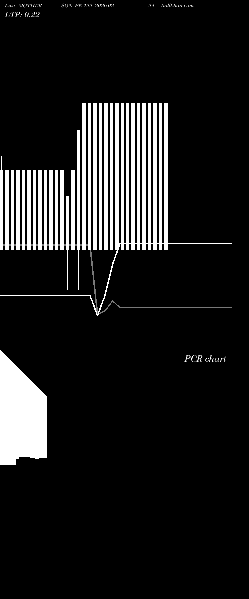  option chart MOTHERSON PE 122 2026-02-24 