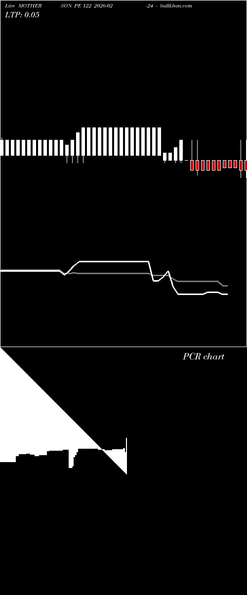  option chart MOTHERSON PE 122 2026-02-24 