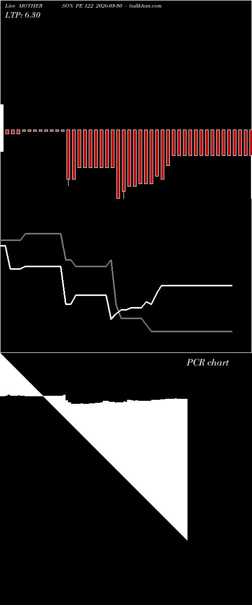  option chart MOTHERSON PE 122 2026-03-30 