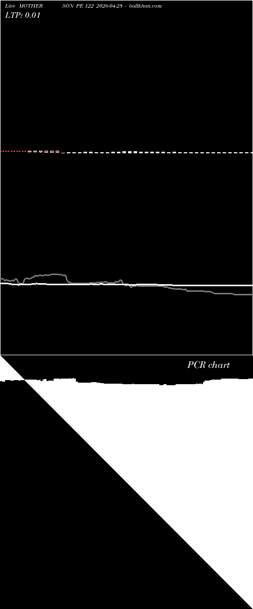  option chart MOTHERSON PE 122 2026-04-28 