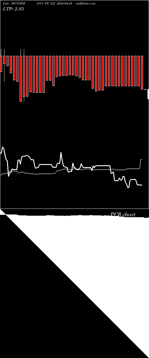  option chart MOTHERSON PE 122 2026-04-28 