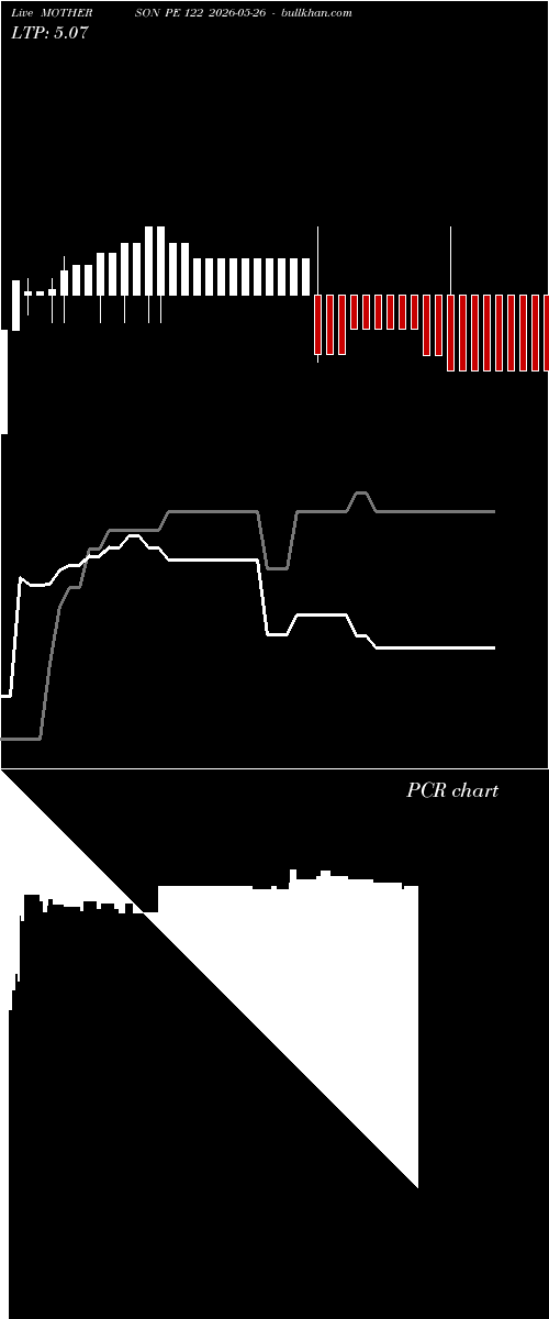  option chart MOTHERSON PE 122 2026-05-26 