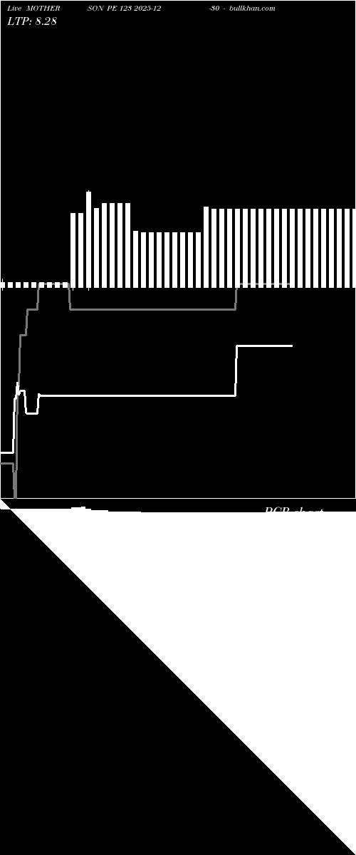  option chart MOTHERSON PE 123 2025-12-30 