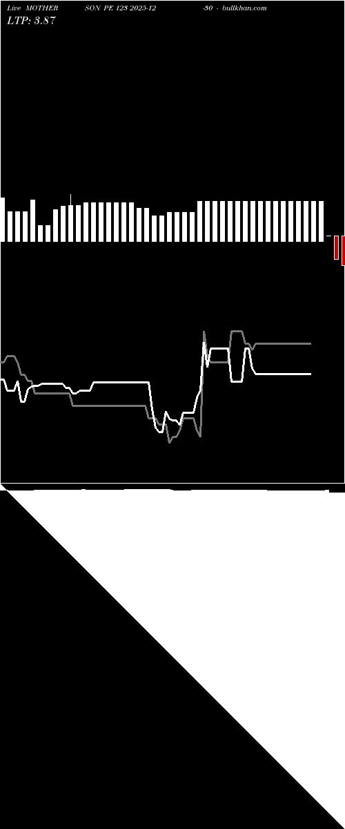  option chart MOTHERSON PE 123 2025-12-30 