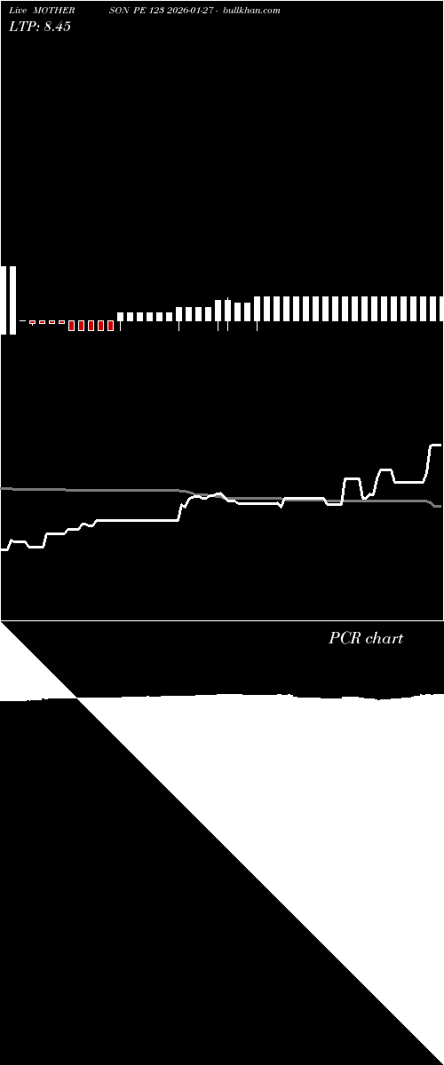  option chart MOTHERSON PE 123 2026-01-27 