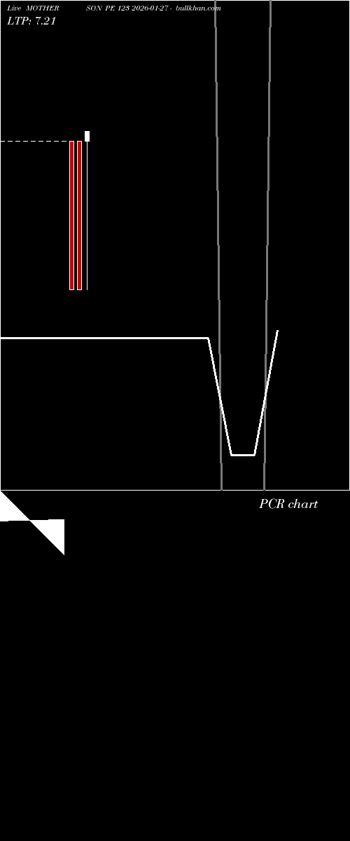  option chart MOTHERSON PE 123 2026-01-27 
