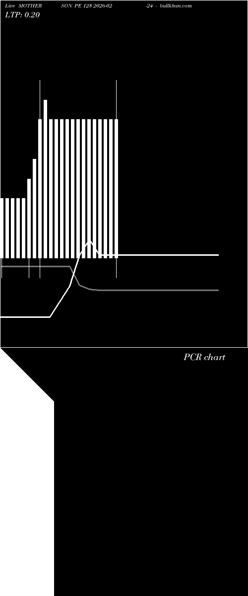  option chart MOTHERSON PE 123 2026-02-24 