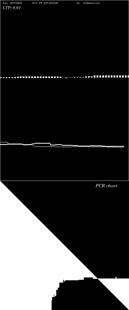  option chart MOTHERSON PE 123 2026-02-24 