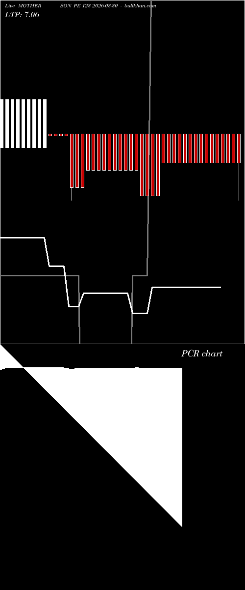  option chart MOTHERSON PE 123 2026-03-30 