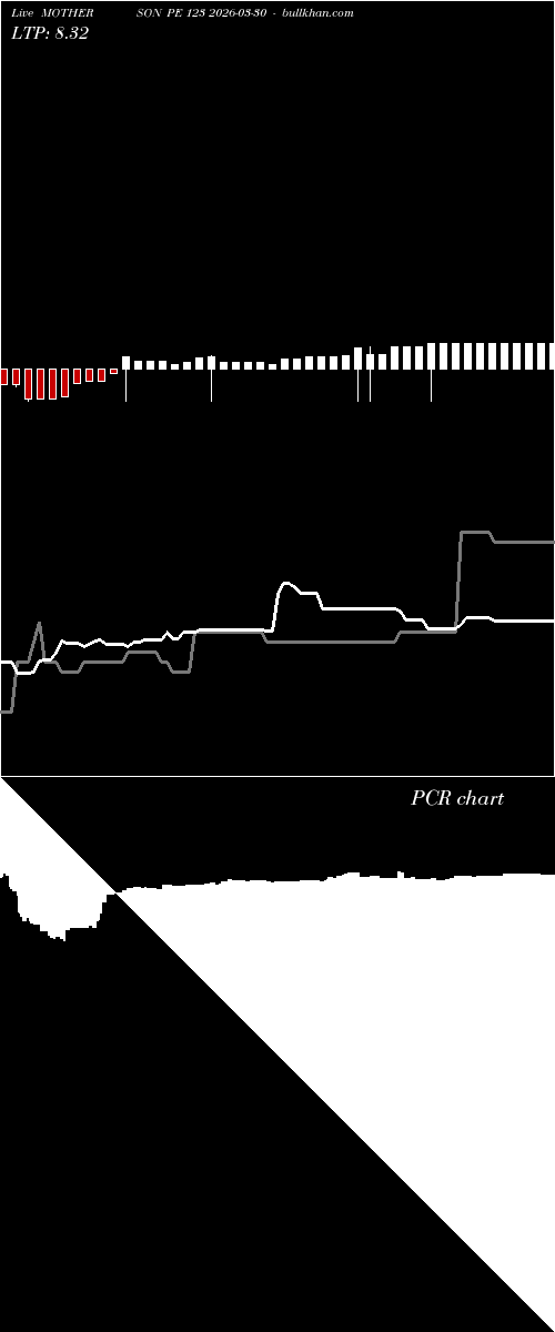  option chart MOTHERSON PE 123 2026-03-30 