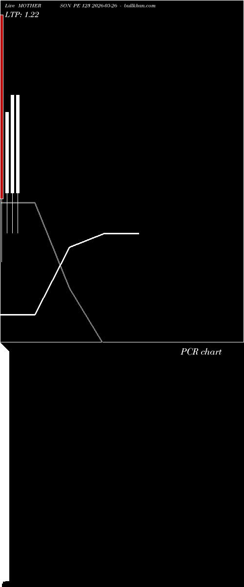  option chart MOTHERSON PE 123 2026-05-26 