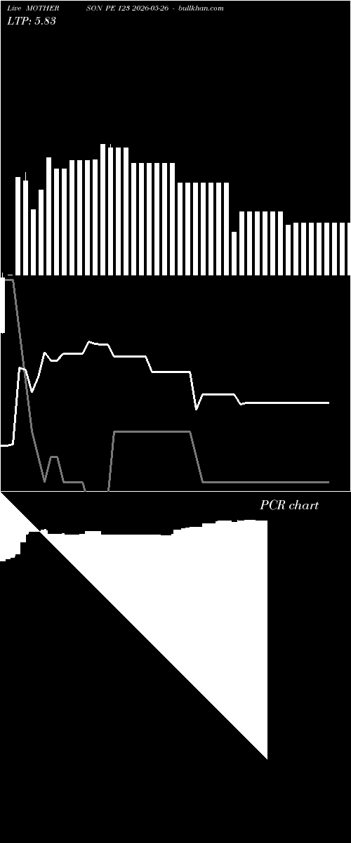  option chart MOTHERSON PE 123 2026-05-26 