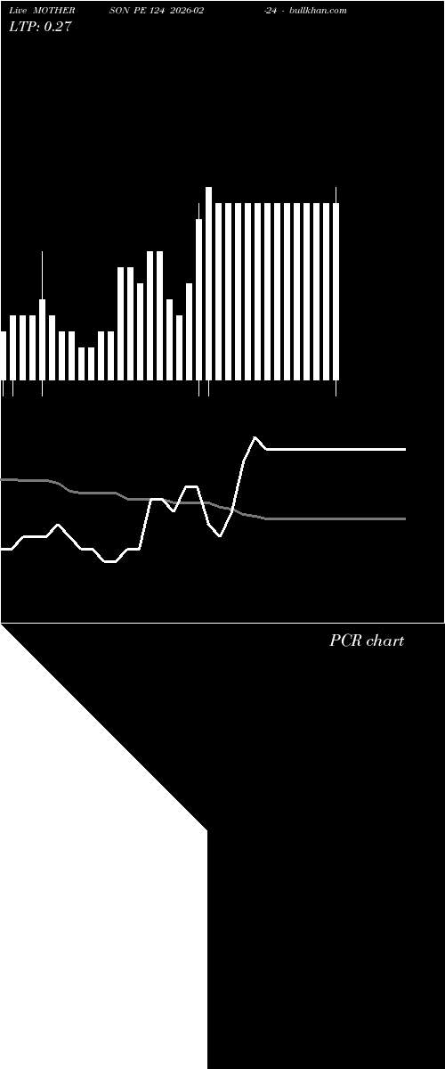 option chart MOTHERSON PE 124 2026-02-24 