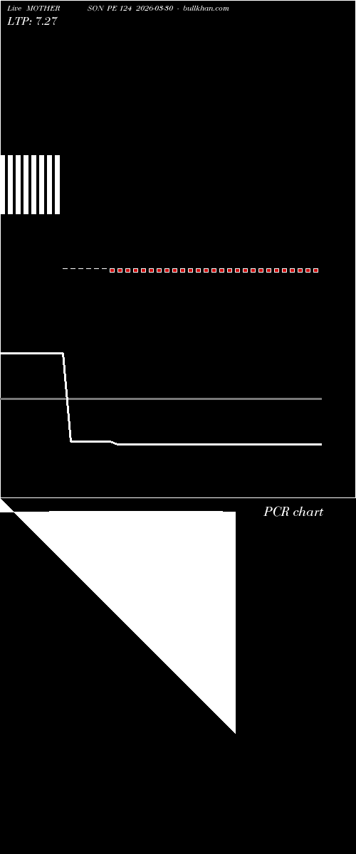  option chart MOTHERSON PE 124 2026-03-30 
