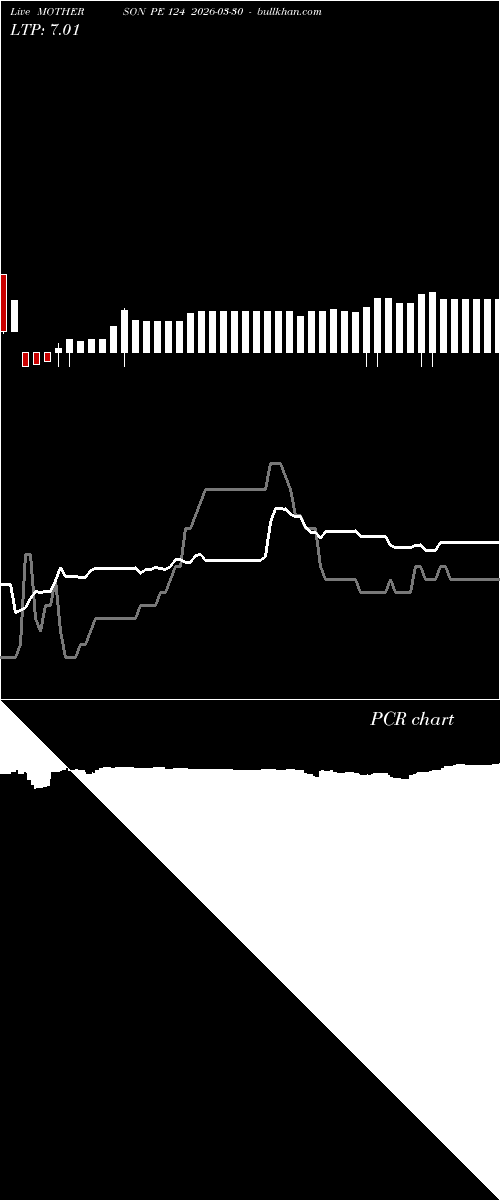  option chart MOTHERSON PE 124 2026-03-30 