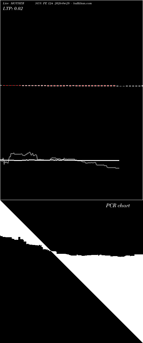  option chart MOTHERSON PE 124 2026-04-28 