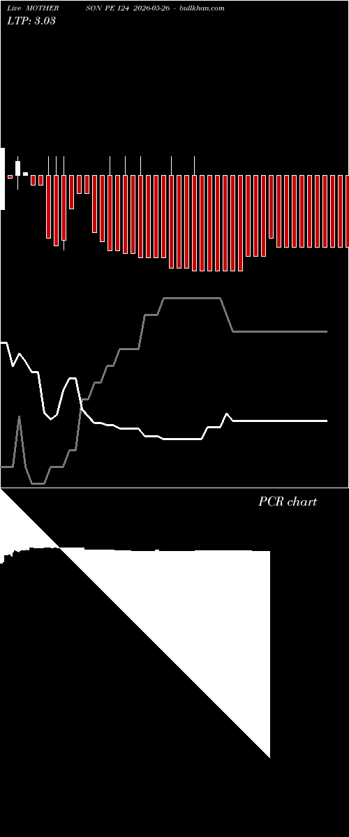  option chart MOTHERSON PE 124 2026-05-26 