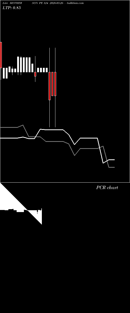  option chart MOTHERSON PE 124 2026-05-26 