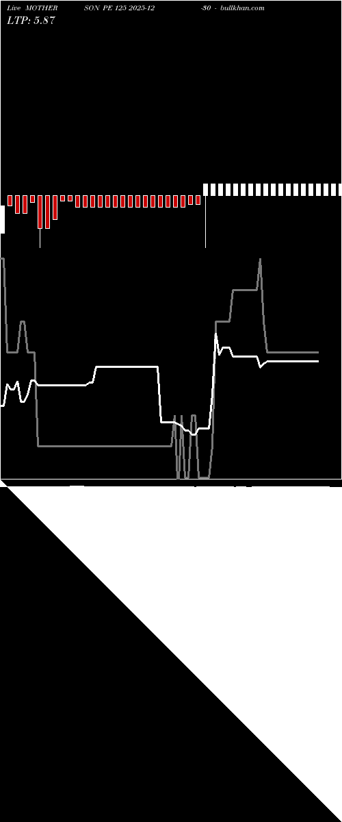  option chart MOTHERSON PE 125 2025-12-30 