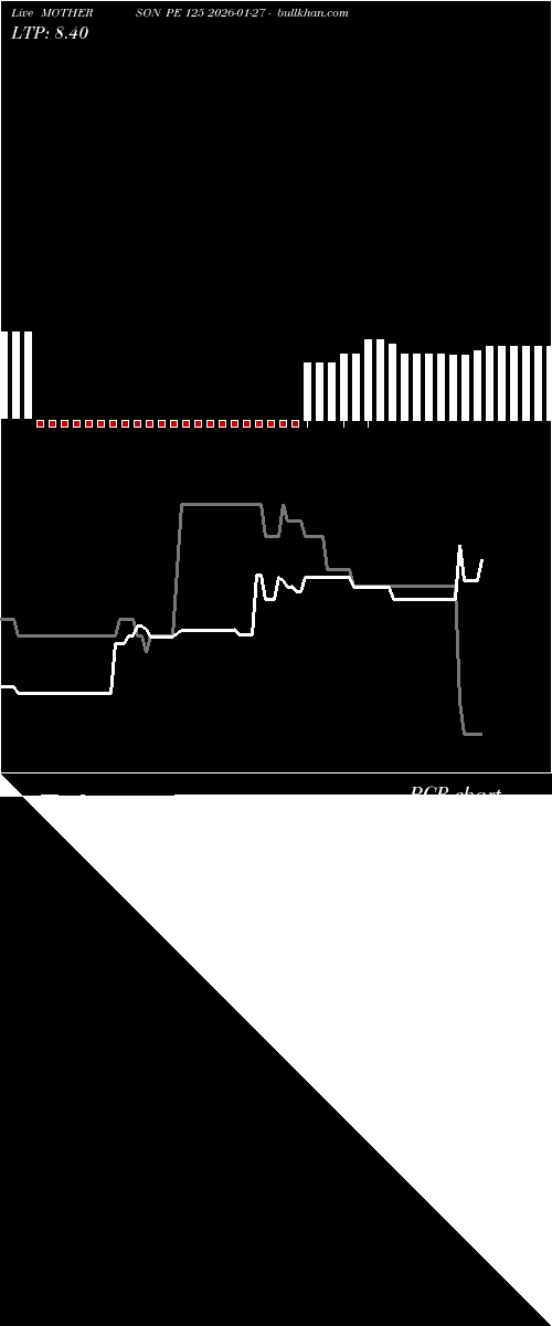  option chart MOTHERSON PE 125 2026-01-27 
