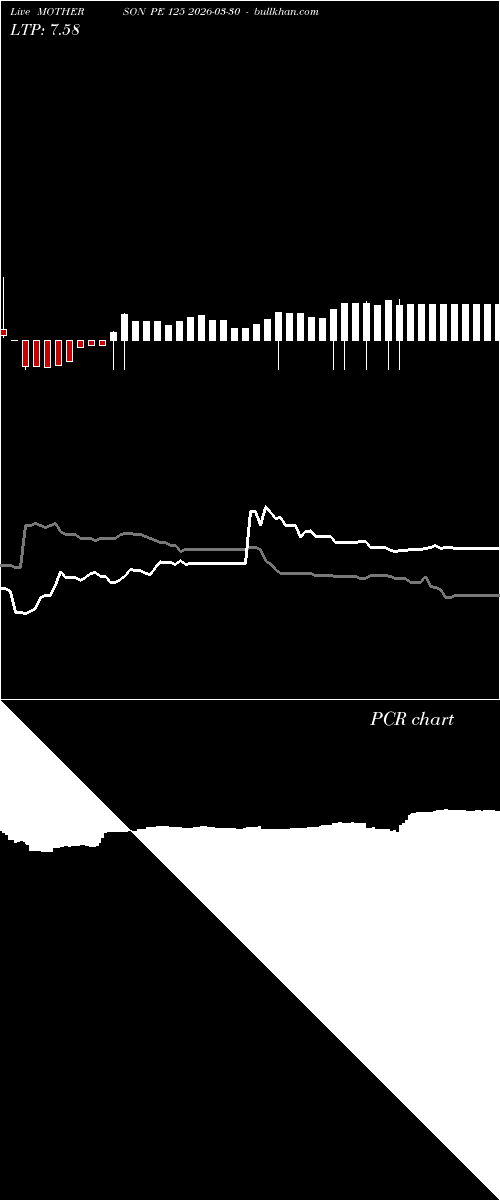  option chart MOTHERSON PE 125 2026-03-30 