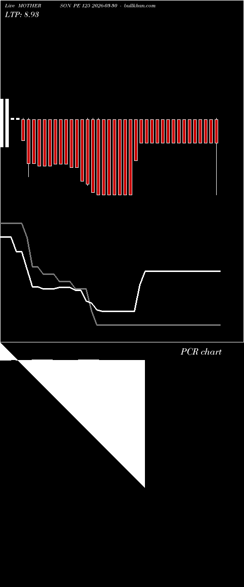  option chart MOTHERSON PE 125 2026-03-30 