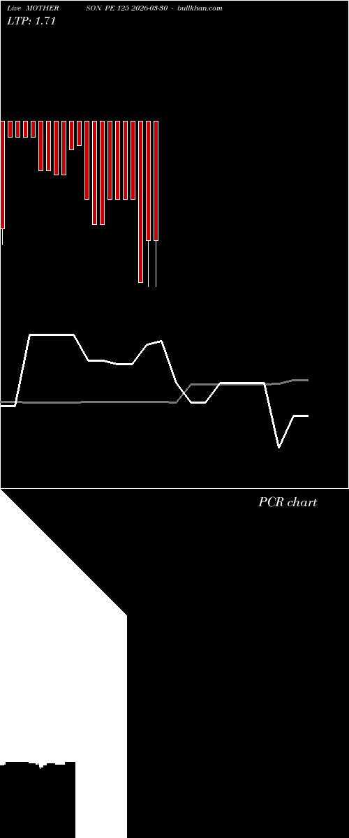  option chart MOTHERSON PE 125 2026-03-30 