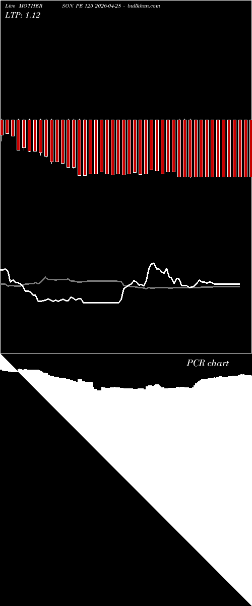  option chart MOTHERSON PE 125 2026-04-28 
