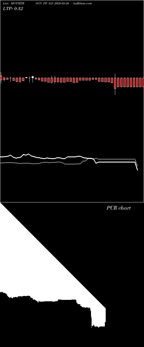 option chart MOTHERSON PE 125 2026-05-26 