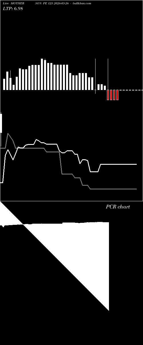  option chart MOTHERSON PE 125 2026-05-26 