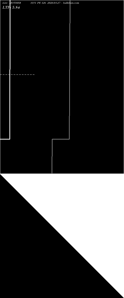  option chart MOTHERSON PE 126 2026-01-27 