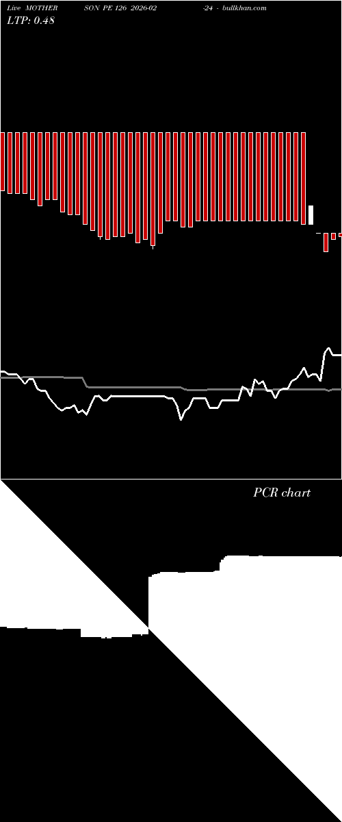  option chart MOTHERSON PE 126 2026-02-24 