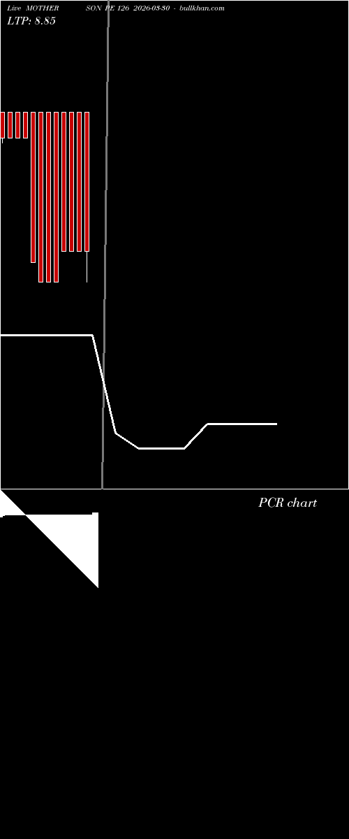  option chart MOTHERSON PE 126 2026-03-30 