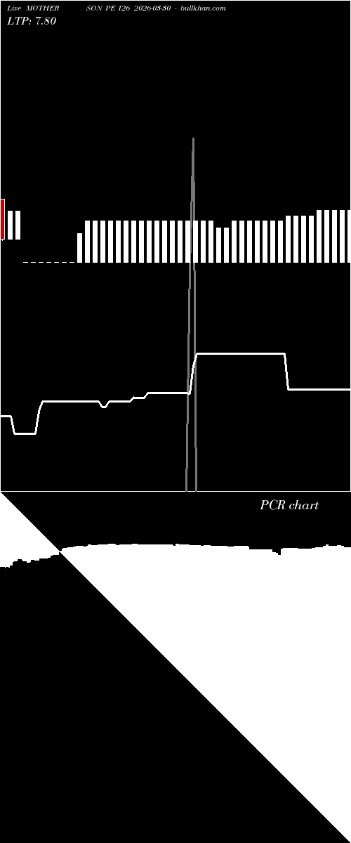  option chart MOTHERSON PE 126 2026-03-30 