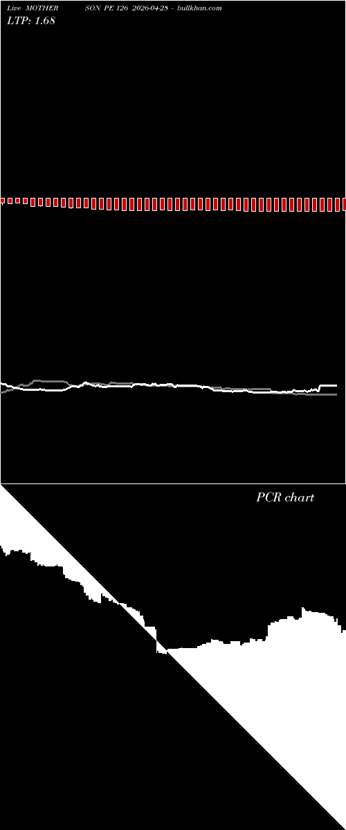  option chart MOTHERSON PE 126 2026-04-28 