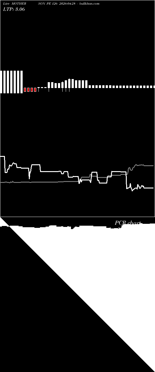  option chart MOTHERSON PE 126 2026-04-28 
