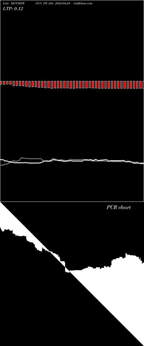  option chart MOTHERSON PE 126 2026-04-28 