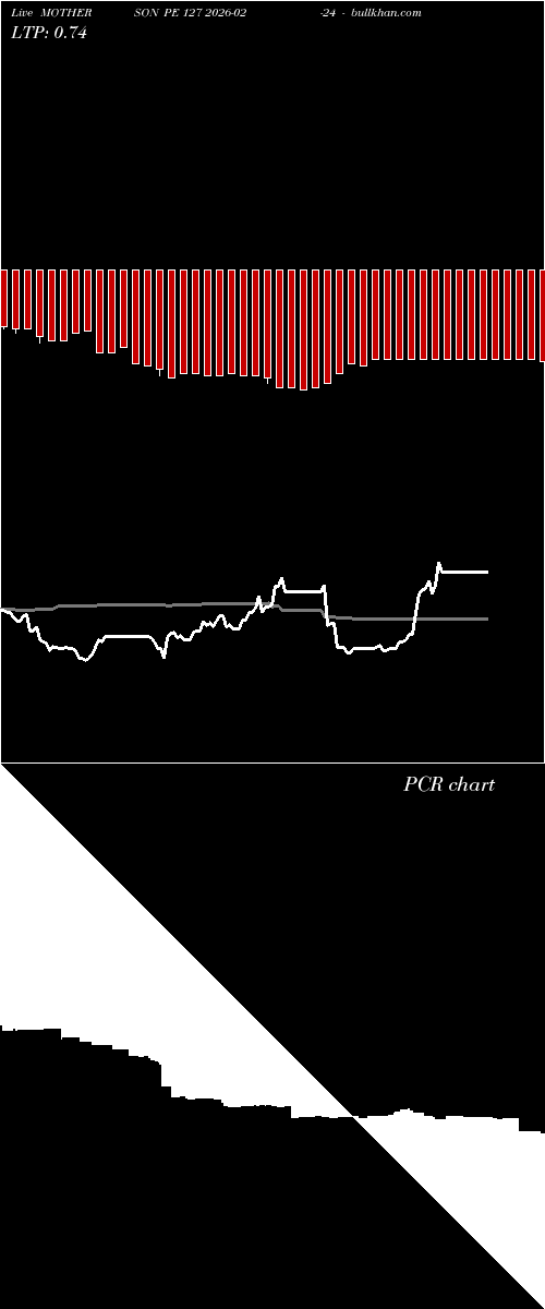  option chart MOTHERSON PE 127 2026-02-24 