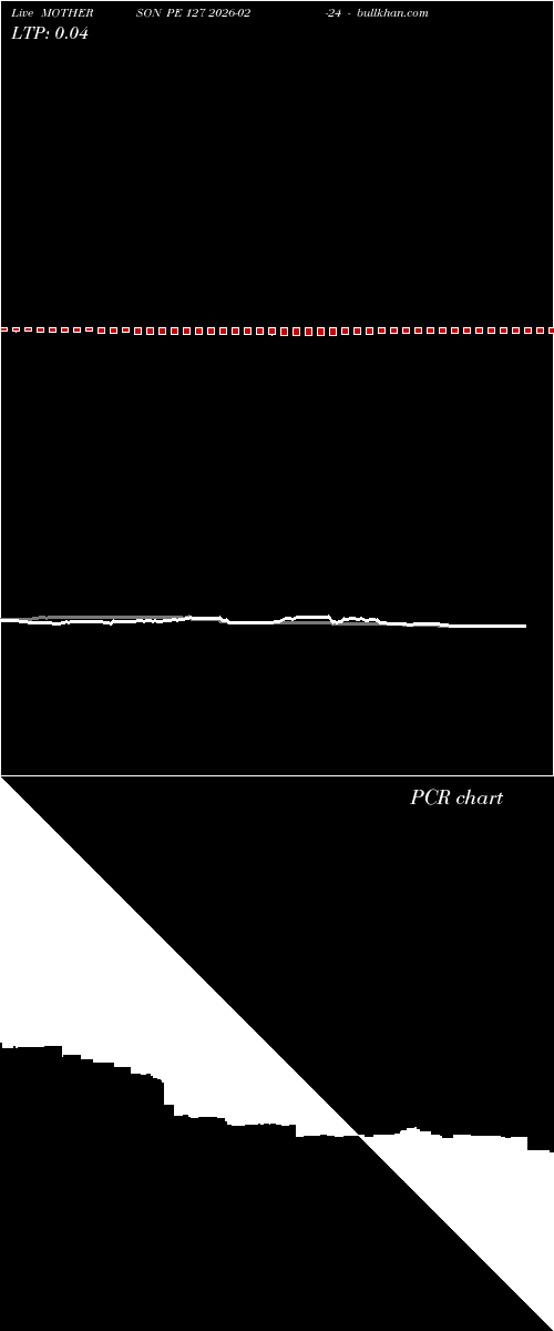 option chart MOTHERSON PE 127 2026-02-24 