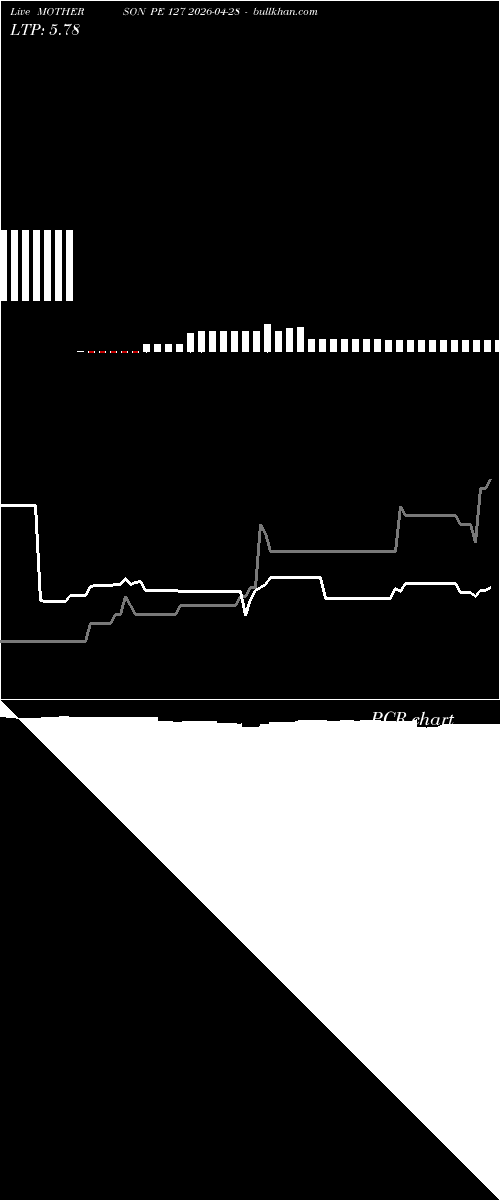 option chart MOTHERSON PE 127 2026-04-28 