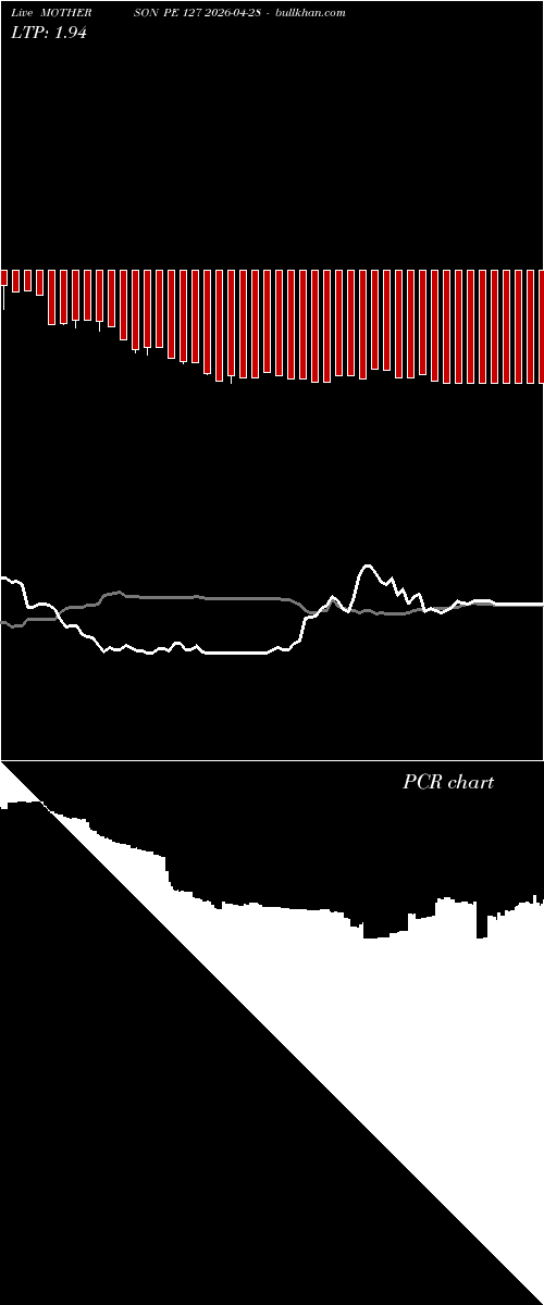  option chart MOTHERSON PE 127 2026-04-28 