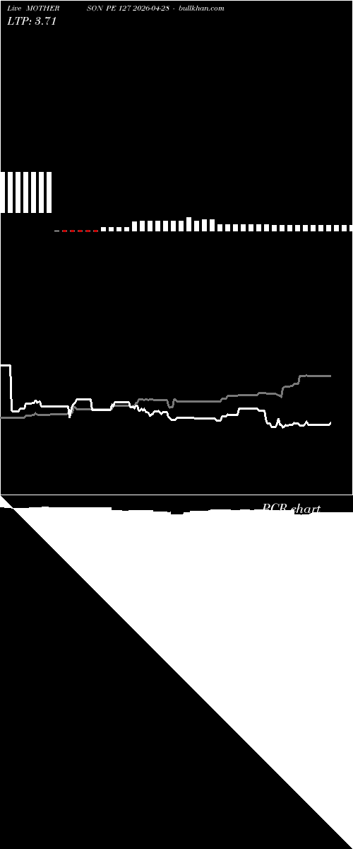  option chart MOTHERSON PE 127 2026-04-28 